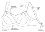 Activate wired sports bra -  - sculptresse-non-padded-sports-bra - The Pencil Test