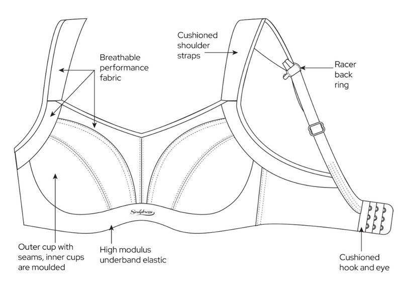 Activate wired sports bra -  - sculptresse-non-padded-sports-bra - The Pencil Test