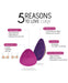 Nursing Starter Kit - Cache Coeur - nursing-starter-kit - The Pencil Test - Cache Coeur