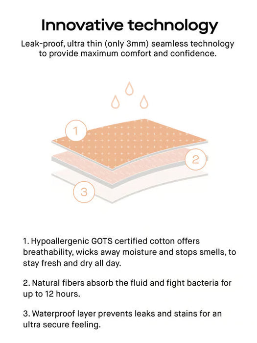 Leakproof period hipster -  - leakproof-hipster - The Pencil Test